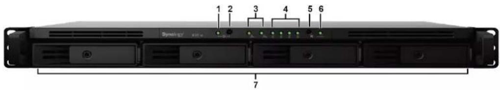 1 2 3 4 5 6 Synelgy® 80.000 7