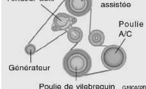 assistée Poulie A/C Générateur Poulie de vilebrequin G19CA02B