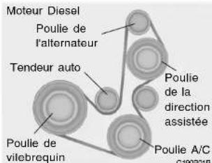 Moteur Diesel Poulie de l'alternateur Tendeur auto Poulie de la direction assistée Poulie de vilebrequin Poulie A/C G190218