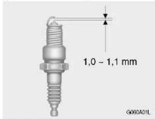 1,0 - 1,1 mm G000A01L