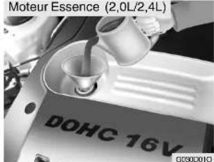 Moteur Essence (2,0L/2,4L) DOHC 16V G030001Q