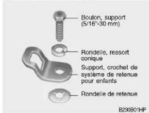Boulon, support (5/16"-30 mm) Rondelle, ressort conique Support, crochet de système de retenue pour enfants Rondelle de retenue B200801HP