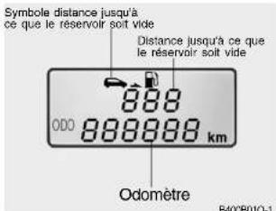 Symbole distance jusqu'à ce que le réservoir soit vide Distance jusqu'à ce que le réservoir soit vide 888 000 888 888 km Odomètre B402B010-1