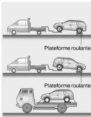 Plateforme roulante Plateforme roulante