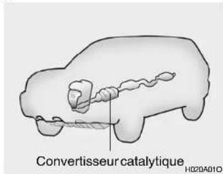 Convertisseur catalytique H020A010