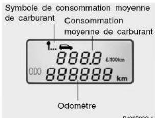 Symbole de consommation moyenne de carburant Consommation moyenne de carburant 888.8 L/100km ODO 888888 km Odomètre B4076920-1
