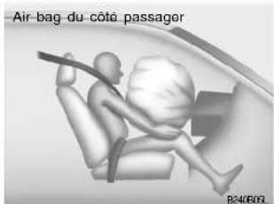 Air bag du côté passager B2408001