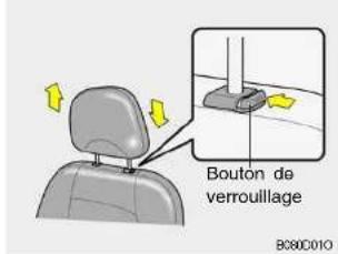 Bouton de verrouillage BO80010