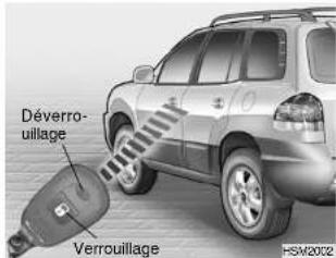Déverro- uillage Verrouillage HSM2002