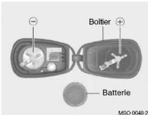 Boitier Batterle MSO-0048-2