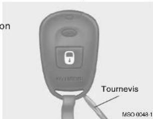 on Tournevis MSO 0048-1
