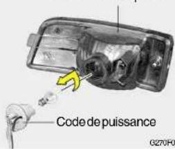 Code de puissance 0270F0
