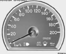 80 100 120 60 140 40 160 20 180 200 km/h AIR GAS CRUSE B300A4