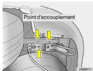 Point d'accouplement HSM411