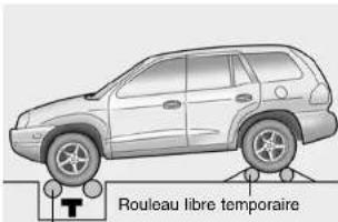 Rouleau libre temporaire