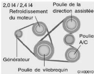 2,0 14 / 2,4 14 Refroldissement du moteur Poulie de la direction assistée Poulie A/C Générateur Poulie de vilebrequin G140D010