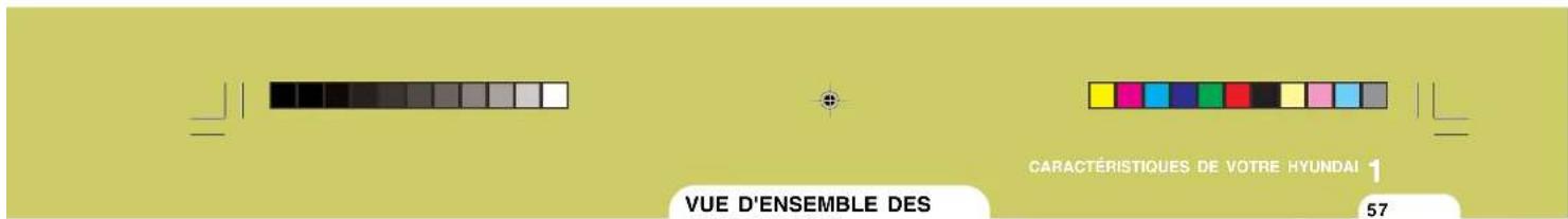 VUE D'ENSEMBLE DES 57 CARACTERISTIQUES DE VOTRE HYUNDAI 1