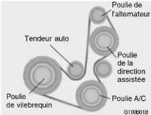 Tendeur auto Poulie de l'altemateur Poulie de la direction assistée Poulie de vilebrequin Poulie A/C 0100018