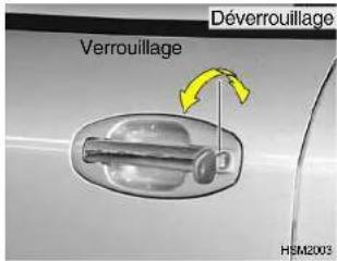 Déverrouillage Verrouillage HSM2003