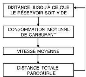 HYUNDAI Santa Fe (2005) - Interrupteur de l'ordinateur journalier - 1