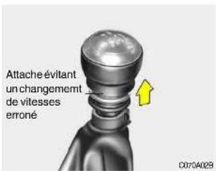 Attache évitant un changement de vitesses erroné