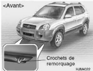 Crochets de remorquage HJM4022