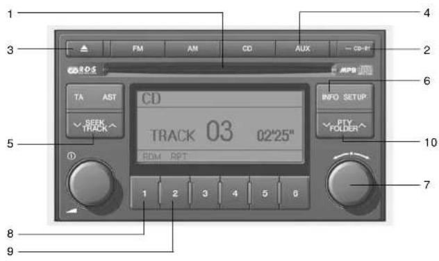1 3 FM AM CD AUX CD-R 2 4 6 5 TA AST CD TRACK 03 02'25" EDM RPT INFO SETUP RPTY FOLDER 7 8 9