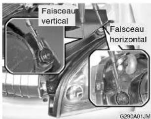 Faisceau vertical Faisceau horizontal G290A01/M
