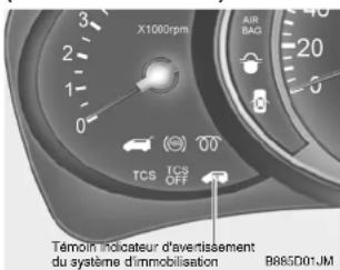 X1000rpm AIR BAG TCS OFF Témoin indicateur d'avertissement du système d'immobilisation B865D01JM
