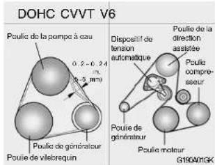 DOHC CVVT V6 Poulic de la pumpa à oau 0,2 - 0,24 (8-5 mm) Poulic de généraîneur Poule de vilebrequin Dispositif de tension automatique Poule de la direction assistée Poule compresseur Poule de généraîneur Poule moteur G190A01GK