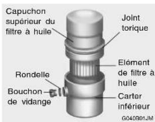 Capuchon supérieur du filtre à huile Joint torique Rondelle Bouchon de vidange Elément de filtre à huile Carter inférieur G040901JM