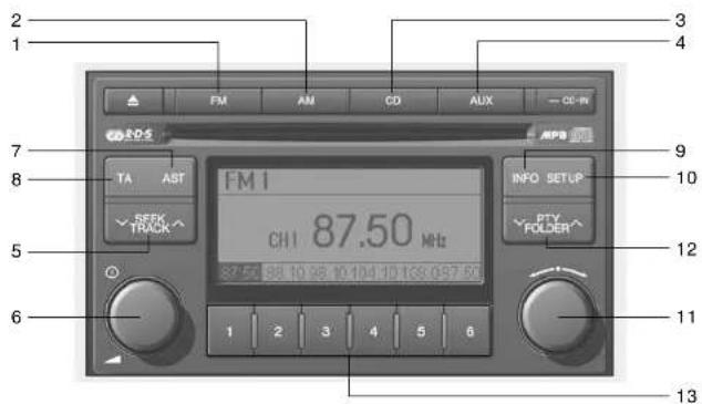 2 1 3 4 7 8 TA AST FM1 CH1 87.50 MHz INFO SETUP 9 10 5 6 87.50 88 10 98 10 104 10 106 087.50 INFO SET UP FTV FOLDER 12 11 13