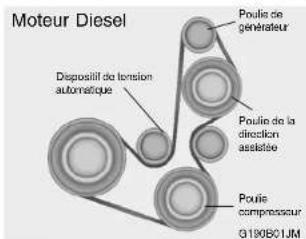 Moteur Diesel Poulie de générate Poulie de la direction assistée Poulie compresseur 03190B01JM Dispositif de tension automatique