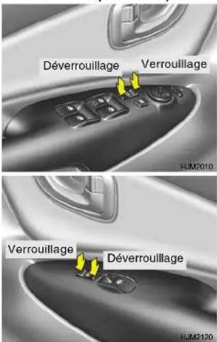 Déverrouillage Verrouillage HJ.M2010 Verrouillage Déverrouillage HJ.M2120