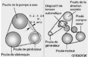 HYUNDAI Tucson (2009) - Vérifier la courroie d'entraînement du compresseur - 1