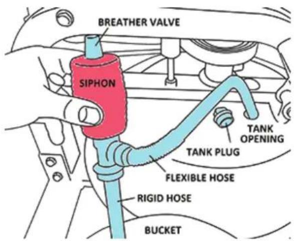 BREATHER VALVE SIPHON TANK OPENING TANK PLUG FLEXIBLE HOSE RIGID HOSE BUCKET