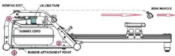 ROWING BELT VELCRO TAPE BUNGEE CORD BUNGEE ATTACHMENT POINT ROW HANDLE