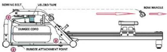 ROWING BELT VELCRO TAPE BUNGEE CORD BUNGEE ATTACHMENT POINT ROW HANDLE