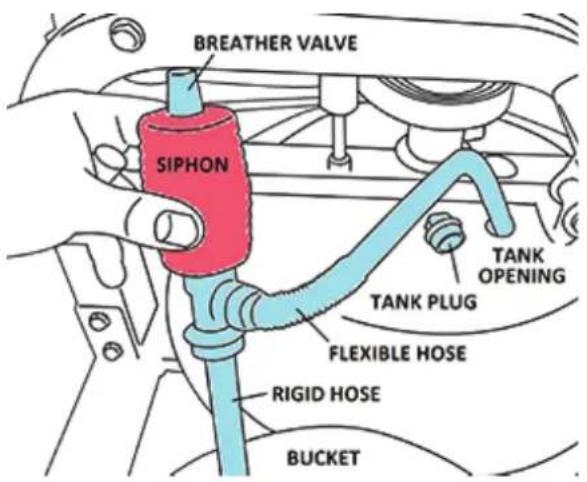 BREATHER VALVE SIPHON TANK OPENING TANK PLUG FLEXIBLE HOSE RIGID HOSE BUCKET