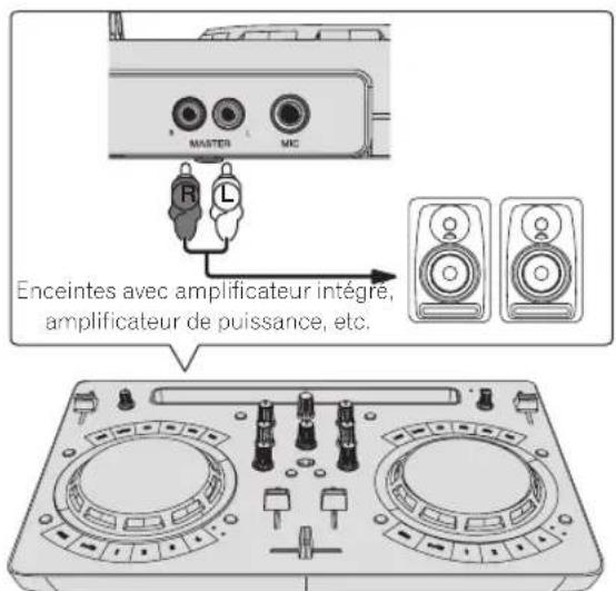 MASTER MC R L Enceintes avec amplificateur intégré, amplificateur de puissance, etc.