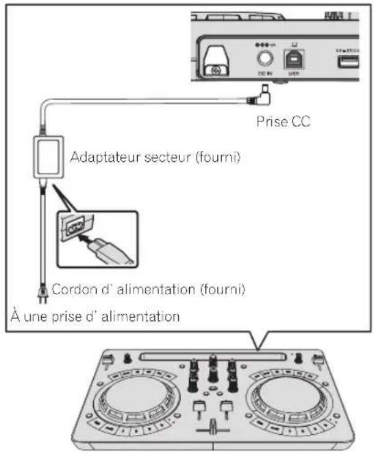 Prise CC Adaptateur secteur (fourni) Cordon d' alimentation (fourni) À une prise d' alimentation