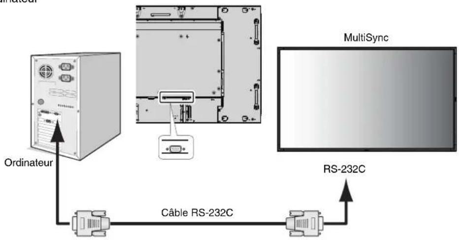 NEC MultiSync X551UHD - Connexion - 1