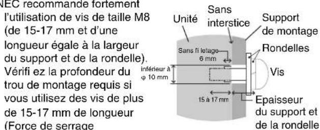 NEC recommande fortement l'utilisation de vis de taille M8 (de 15-17 mm et d'une longueur égale à la largeur du support et de la rondelle). Vérifi ez la profondeur du trou de montage requis si vous utilisez des vis de plus de 15-17 mm de longueur (Force de serrage)