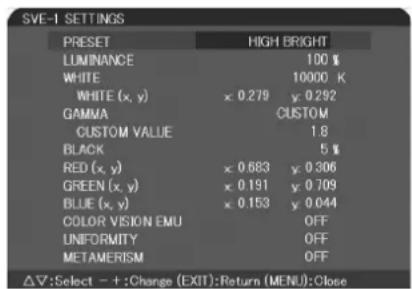 SVE-1 SETTINGS PRESET HIGH BRIGHT LUMINANCE 100 % WHITE 10000 K WHITE (x, y) x 0.279 y 0.292 GAMMA CUSTOM CUSTOM VALUE 1.8 BLACK 5 % RED (x, y) x 0.683 y 0.306 GREEN (x, y) x 0.191 y 0.709 BLUE (x, y) x 0.153 y 0.044 COLOR VISION EMU OFF UNIFORMITY OFF METAMERISM OFF Δ∇:Select - + :Change (EXIT):Return (MENU):Close