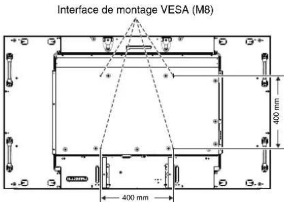 Interface de montage VESA (M8) 400 mm 400 mm