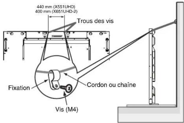 440 mm (X551UHD) 400 mm (X651UHD-2) Trous des vis Fixation Cordon ou chaîne Vis (M4)