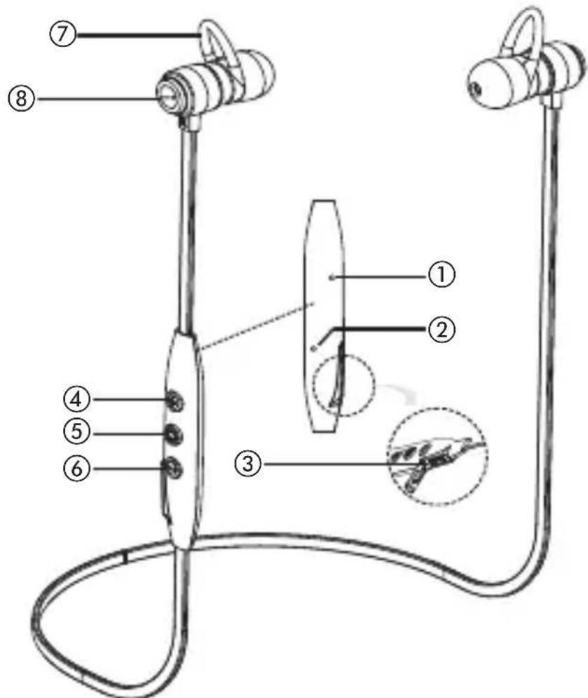BEYERDYNAMIC Byron BT - Comandi e indicatori - 1