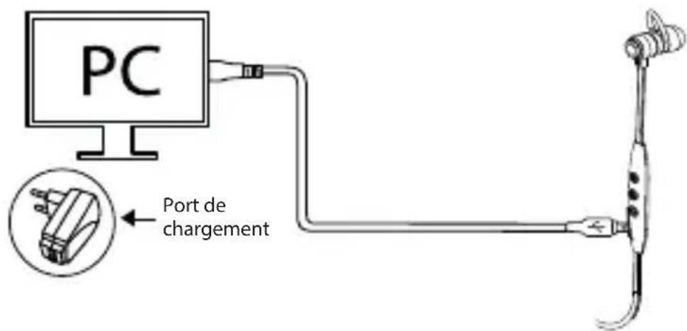 PC Port de chargement