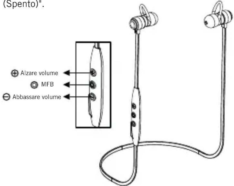 (Spento)". Alzare volume MFB Abbassare volume