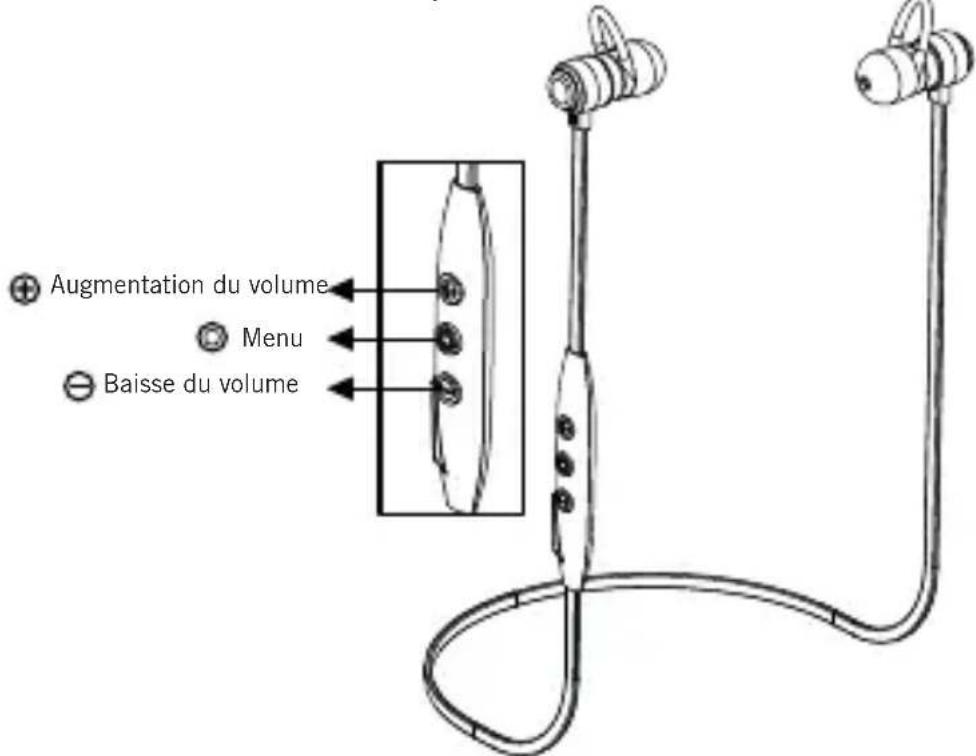 Augmentation du volume Menu Baisse du volume